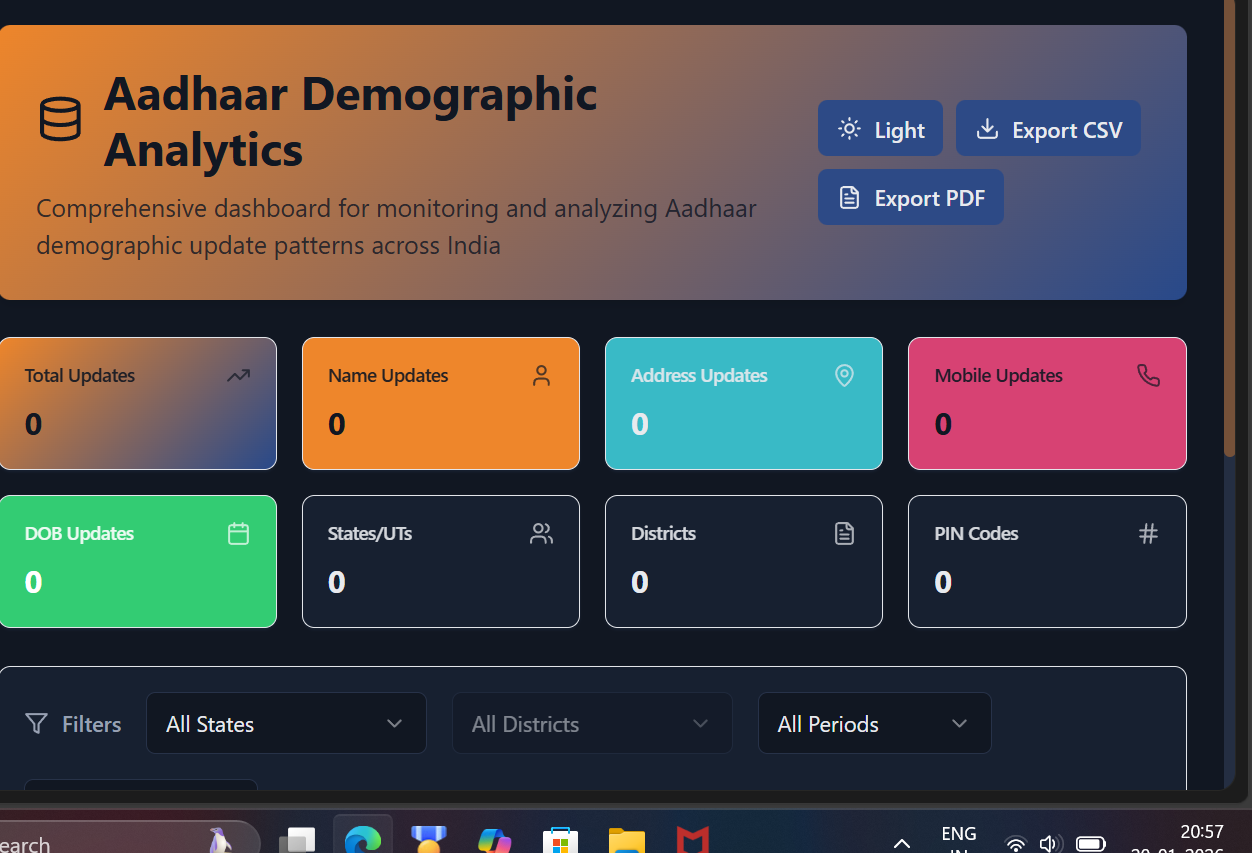 Aadhaar Demographic Analytics